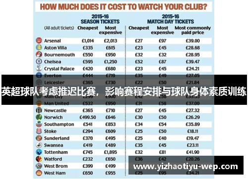 英超球队考虑推迟比赛，影响赛程安排与球队身体素质训练