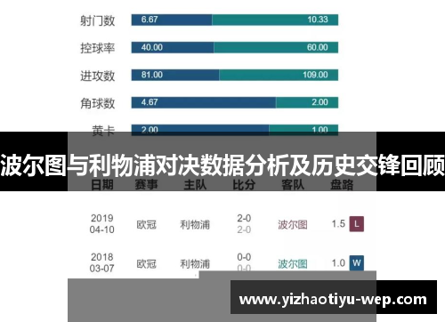 波尔图与利物浦对决数据分析及历史交锋回顾
